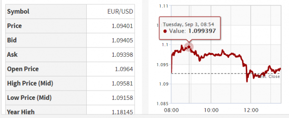 Странности форекс (UsdCad)