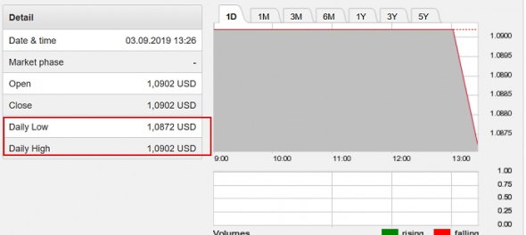 EurUsd