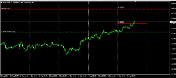 NzdUsd