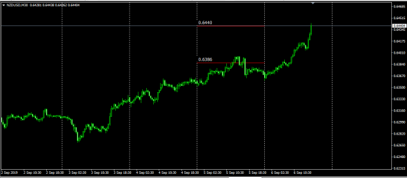 NzdUsd