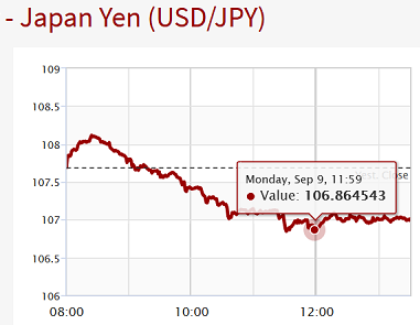 UsdJpy