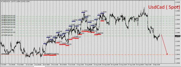 Brent - Wti ,UsdCad , последний рывок к цели .