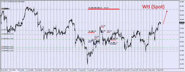 Brent - Wti ,UsdCad , последний рывок к цели .