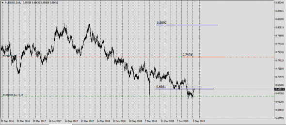 GbpUsd,UsdChf,AudUsd - начало больших трендов .