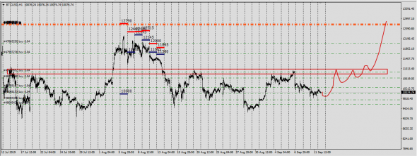 BtcUsd