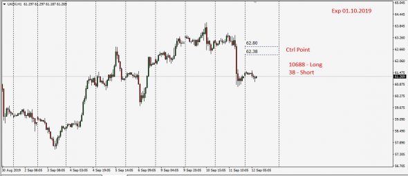 Brent , Long/Short , Ctrl Point