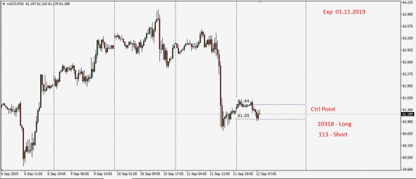 Brent , Long/Short , Ctrl Point