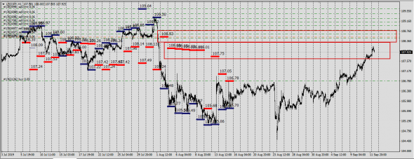 UsdJpy targets short-term price 108.05