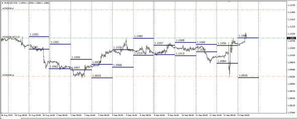 Форекс Лохотрон.EurUsd