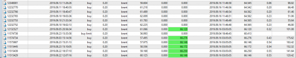 Нефть , (Brent) еще раз с праздником !