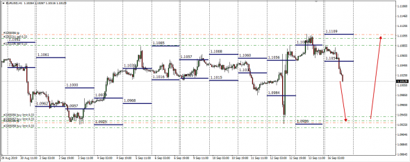 Форекс Лохотрон.EurUsd