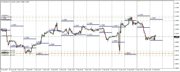 Форекс Лохотрон.EurUsd