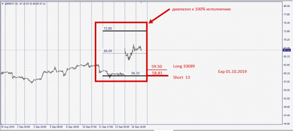 Brent , Long/Short , Ctrl Point