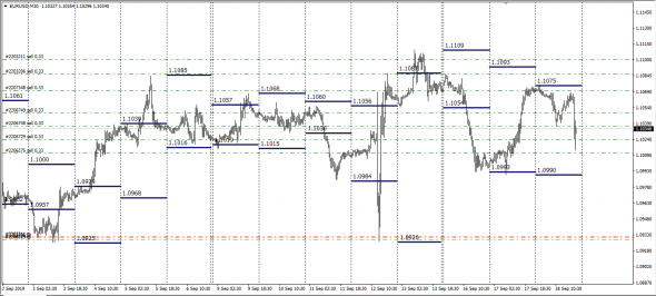 Форекс Лохотрон.EurUsd