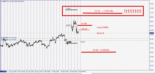 Brent , Long/Short , Ctrl Point