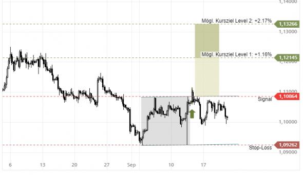 EurUsd