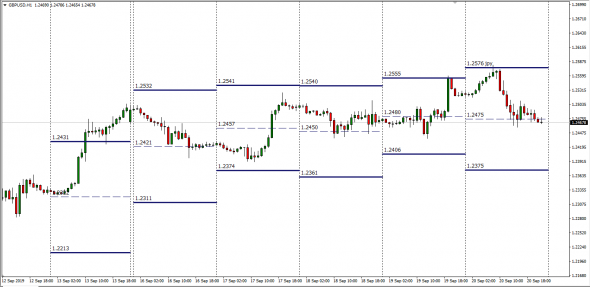 GbpUsd , с ног на голову .