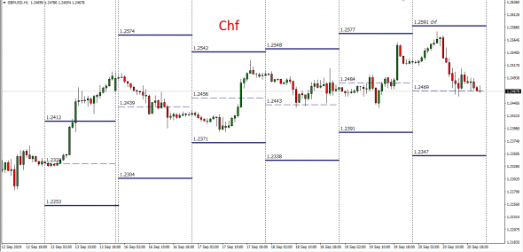 GbpUsd , с ног на голову .