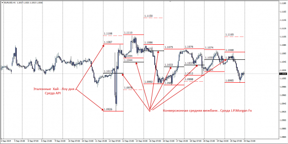 EurUsd . Механика рынка. Кручу верчу.