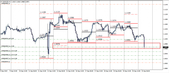 EurUsd