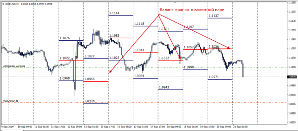 Форекс . EurUsd . С ног на голову .