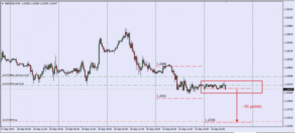 GbpUsd