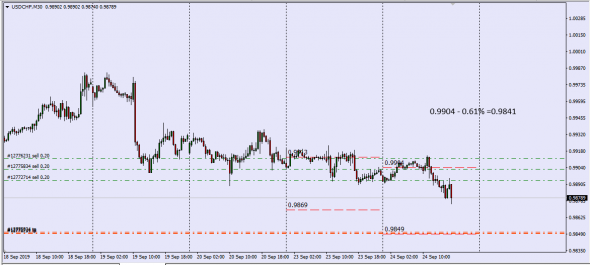 UsdChf