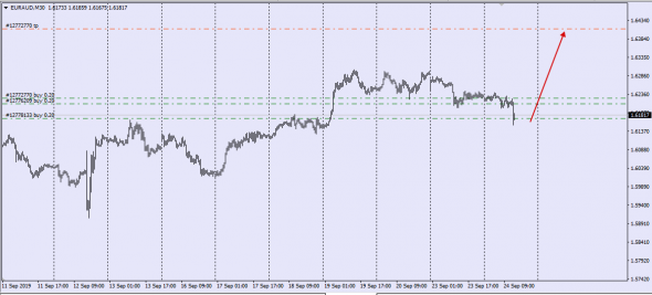 EurAud