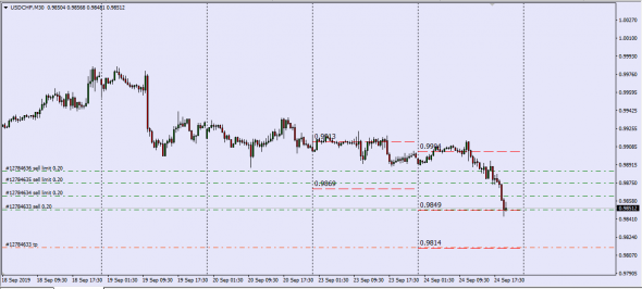 UsdChf ,UsdJpy