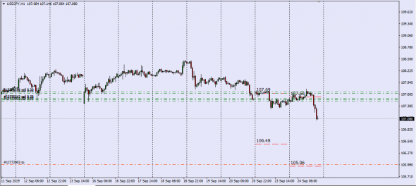 UsdChf ,UsdJpy