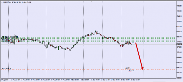 NzdUsd,NzdJpy ,AudUsd , Сильное падение !!!