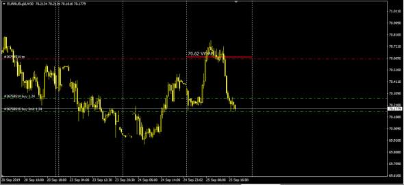 UsdRub,EurRub VWAP  Calc NYCC (чей ты рубель ?)