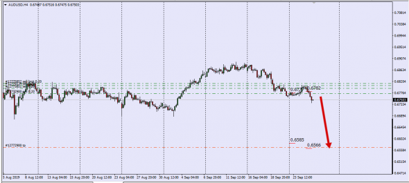 NzdUsd,NzdJpy ,AudUsd , Сильное падение !!!