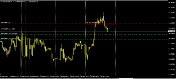 UsdRub,EurRub VWAP  Calc NYCC (чей ты рубель ?)