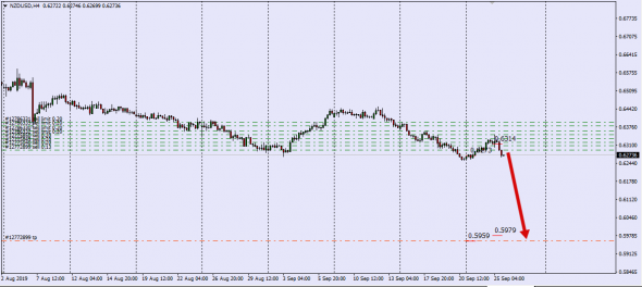 NzdUsd,NzdJpy ,AudUsd , Сильное падение !!!