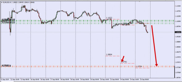 Падение EurUsd !!!