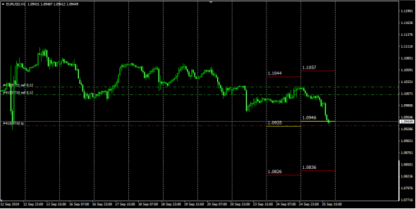 EurUsd Cash-NonCash Balance Market