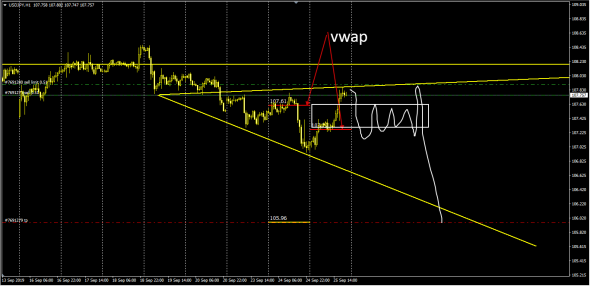 UsdJpy