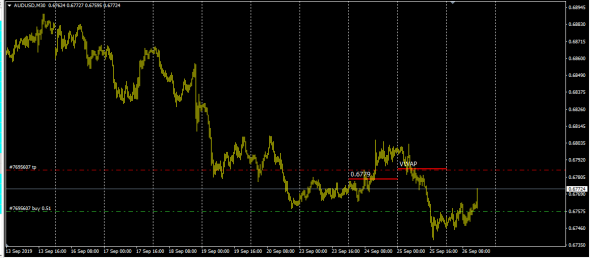 NzdUsd,AudUsd,NzdJpy - Vwap Target