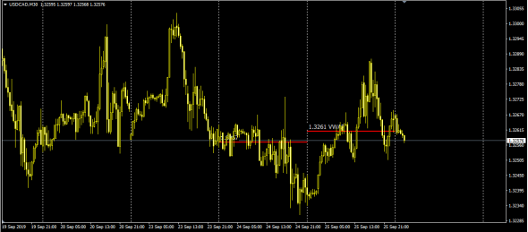 Fx VWAP (Close Market 25.09.2019 ) Calc NYCC