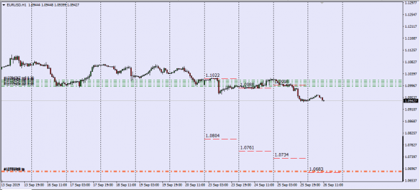 EurUsd