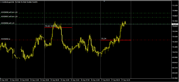 UsdRub,EurRub VWAP  Calc NYCC