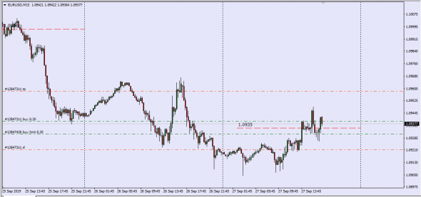 EurUsd . AudUsd. поводырь для скальпинга .