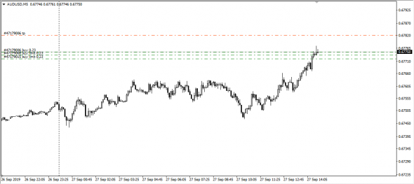 EurUsd . AudUsd. поводырь для скальпинга .