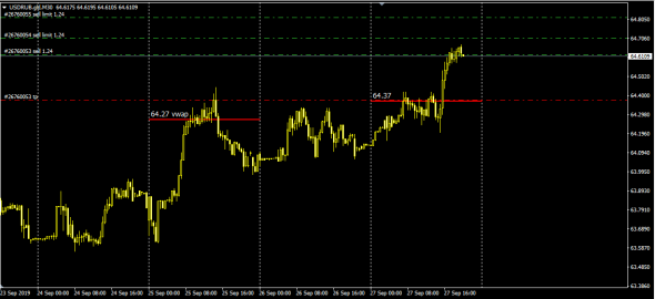 UsdRub,EurRub VWAP  Calc NYCC