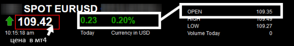 EurUsd . AudUsd. поводырь для скальпинга .