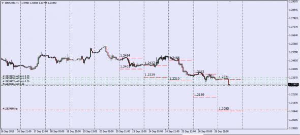 GbpUsd