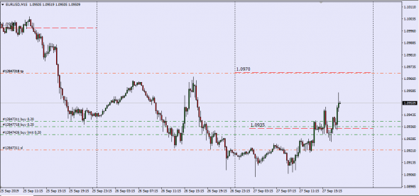 EurUsd , Lead The Price .