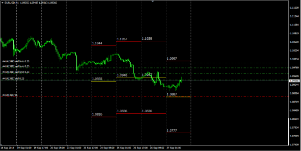 EurUsd Cash-NonCash Balance Market