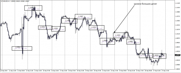 EURUSD#Liquidity Pool